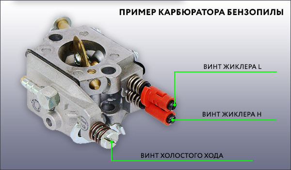 Пример-карбюратора.jpg