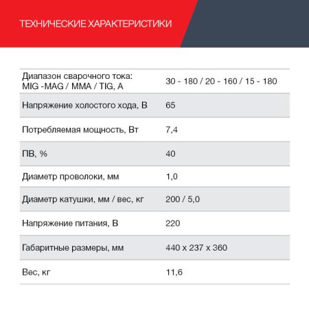 FUBAG Сварочный полуавтомат IRMIG 188 SYN PLUS c горелкой FB 250 3 м в Ставрополе фото