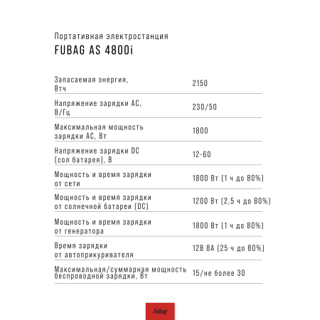 Портативная электростанция FUBAG AS 4800i (аккумулятор LiFePO4) в Ставрополе фото