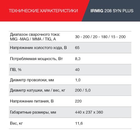 FUBAG Сварочный полуавтомат IRMIG 208 SYN PLUS c горелкой FB 250 3m в Ставрополе фото