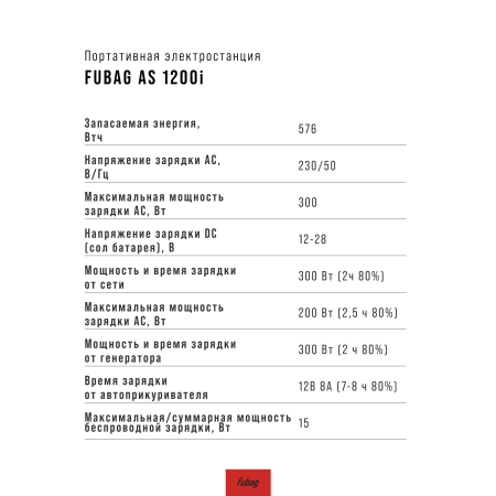 Портативная электростанция FUBAG AS 1200i (аккумулятор LiFePO4) в Ставрополе фото