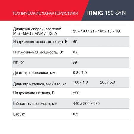 FUBAG Сварочный полуавтомат IRMIG 180 SYN с горелкой 250 А 3 м в комплекте в Ставрополе фото