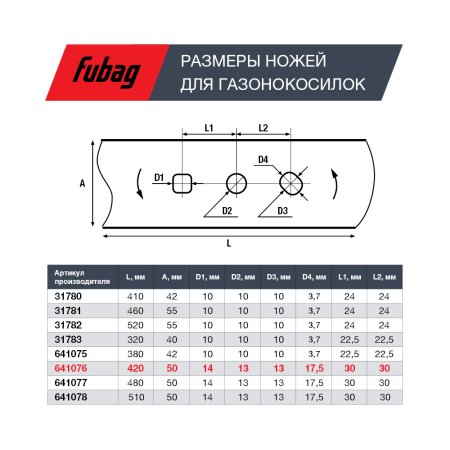 Нож для аккумуляторных газонокосилок FUBAG 42 см  в Ставрополе фото