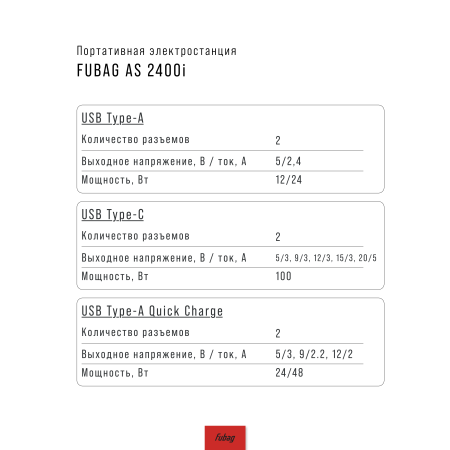 Портативная электростанция FUBAG AS 2400i (аккумулятор LiFePO4) в Ставрополе фото