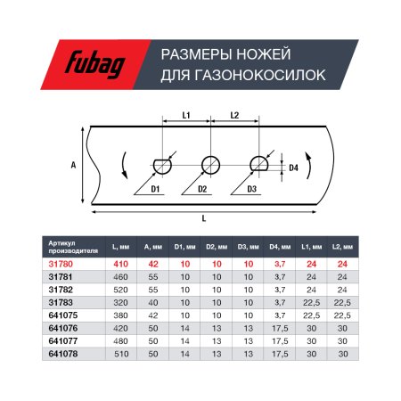 Нож для газонокосилок FUBAG 40,7 см (17")  в Ставрополе фото
