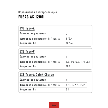 Портативная электростанция FUBAG AS 1200i (аккумулятор LiFePO4) в Ставрополе фото