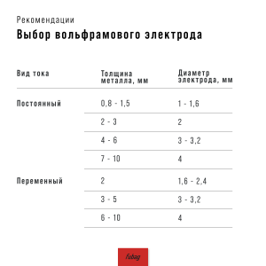 Инвертор сварочный FUBAG INTIG 320T W AC/DC ПУЛЬС (PULSE) + Горелка FB TIG 18 5P 4m + Блок жидкостного охлаждения Cool 70 + Тележка для аппаратов в Ставрополе фото