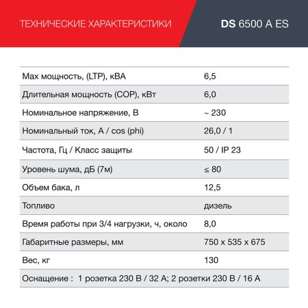 FUBAG Дизельный генератор с электростартером и коннектором автоматики DS 6500 A ES в Ставрополе фото