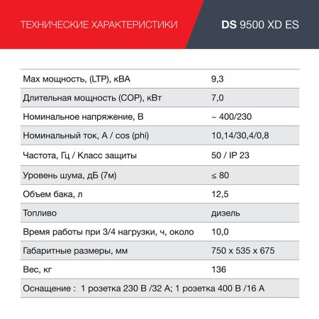 FUBAG Дизельный генератор (одно- и трехфазный) с электростартером DS 9500 XD ES в Ставрополе фото